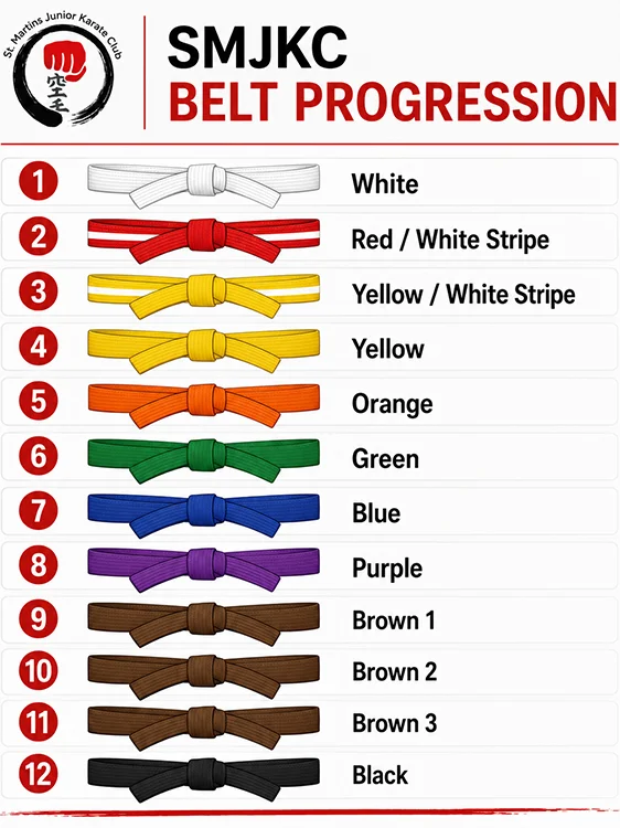 SMJKC karate belt progression from white belt to black belt
